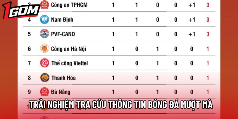 Trải nghiệm tra cứu thông tin bóng đá mượt mà